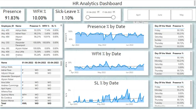 HR Analytics Dashboard Of AtliQ