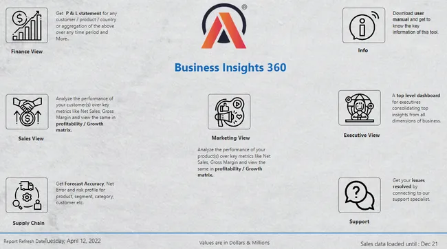 Portfolio - Anitha B H | Codebasics