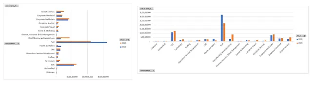 Spend Analysis
