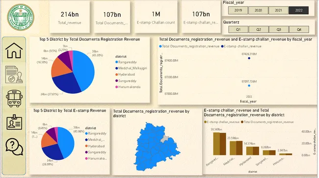 Telangana Growth Analysis