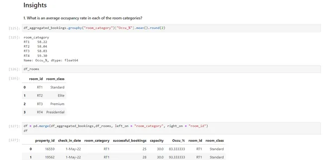 Hotel Domain Analysis Using Python