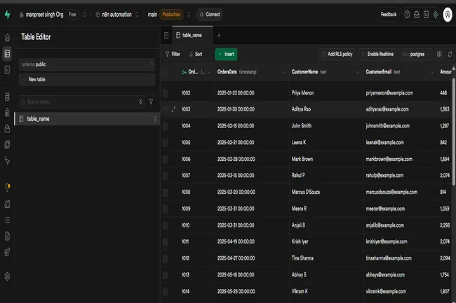 Email to Database Automation using n8n
