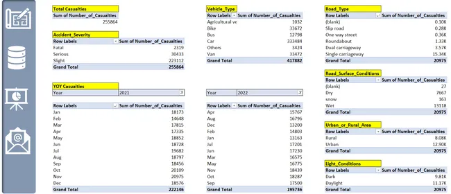 Road Accident Analysis