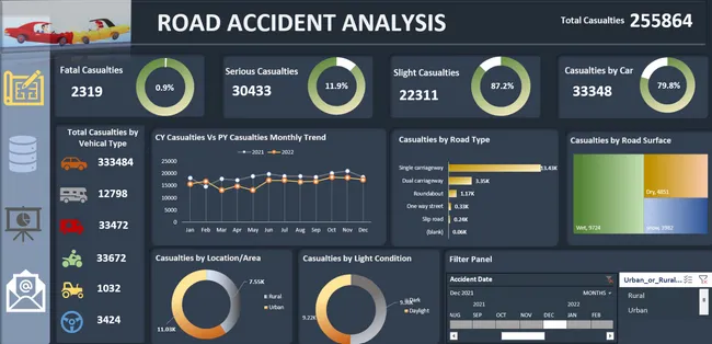 Road Accident Analysis