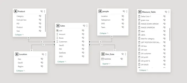 Sales Performance Analysis Dashboard