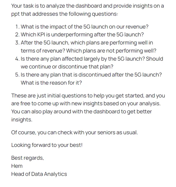Wavecon Telecom Analysis