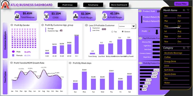 Advanced Business Analytics Dashboard Project