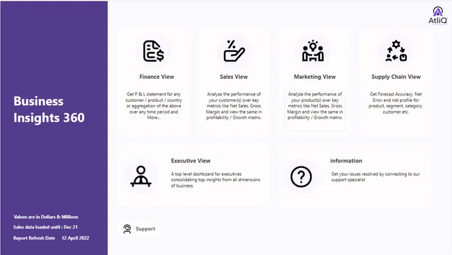 Portfolio - Pradeep Matal | Codebasics