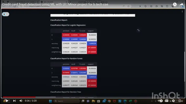 Credit card fraud Detection