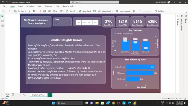 Sales Dashboard