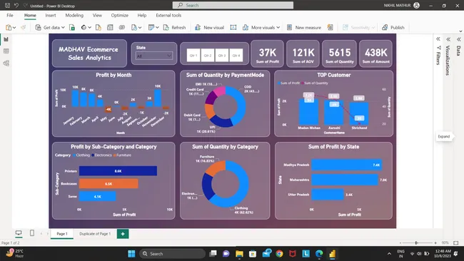 Sales Dashboard