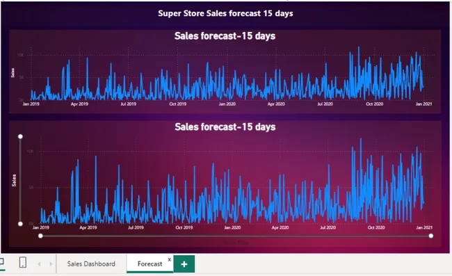 Super Store Sales Dashbaord