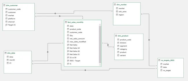 Portfolio - Rupankar ghosh | Codebasics