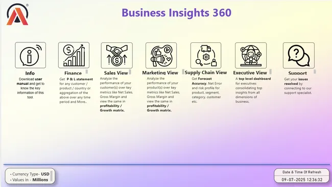 Business Insights 360