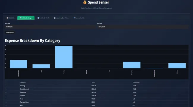 SpendSensei – Expense Management System