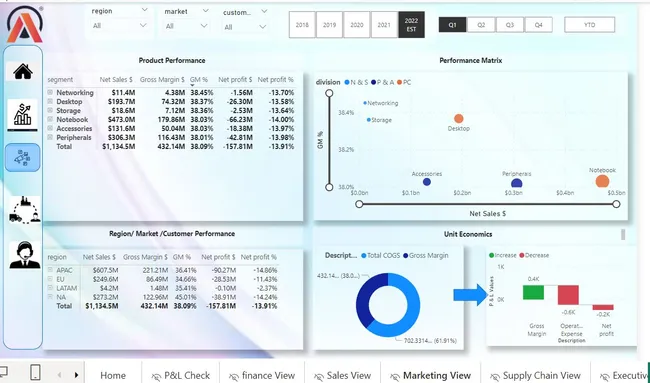 Business Insights 360