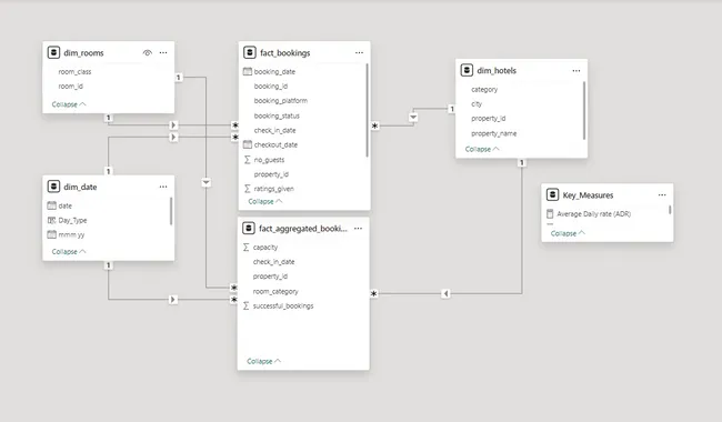 AtliQ Hospitality Dashboard