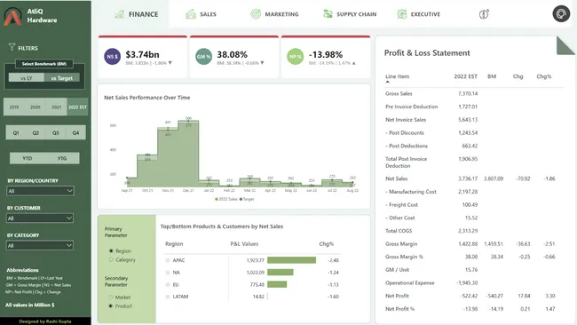 Business Insights 360