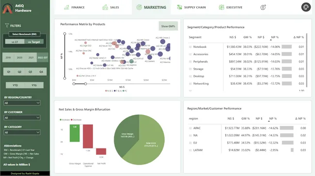Business Insights 360