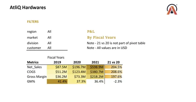 Excel - Finance Analytics