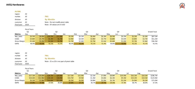 Excel - Finance Analytics