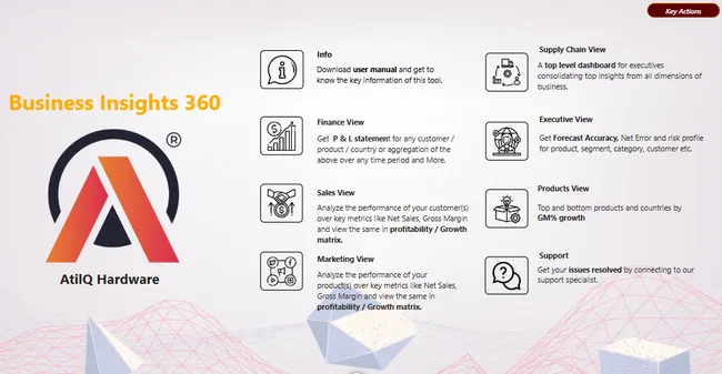 Portfolio - Akshay Raj | Codebasics
