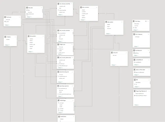 Portfolio - Akshay Raj | Codebasics