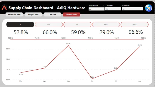 Portfolio - Akshay Raj | Codebasics