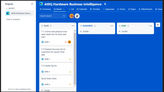 Portfolio - Akshay Raj | Codebasics