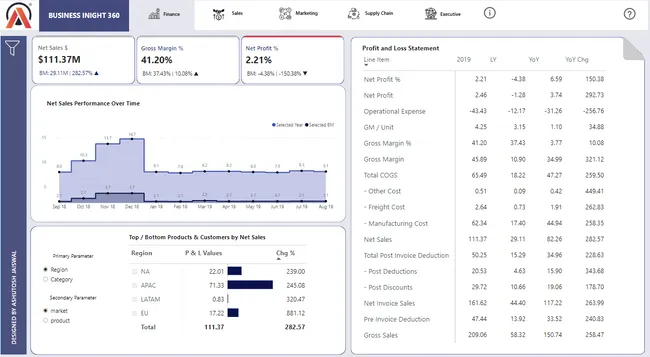 Business Insight 360