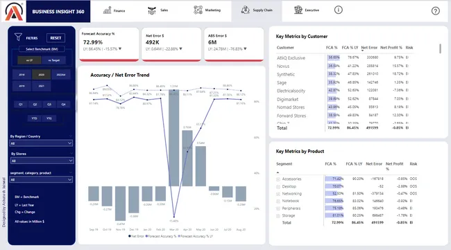 Business Insight 360