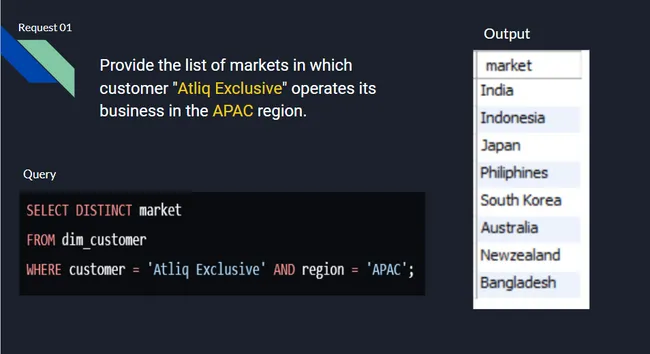 Ad-Hoc Query Analysis for Atliq Hardwares