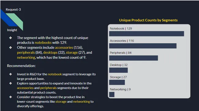 Ad-Hoc Query Analysis for Atliq Hardwares
