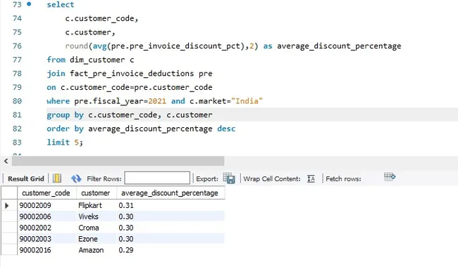 Consumer Goods Analysis