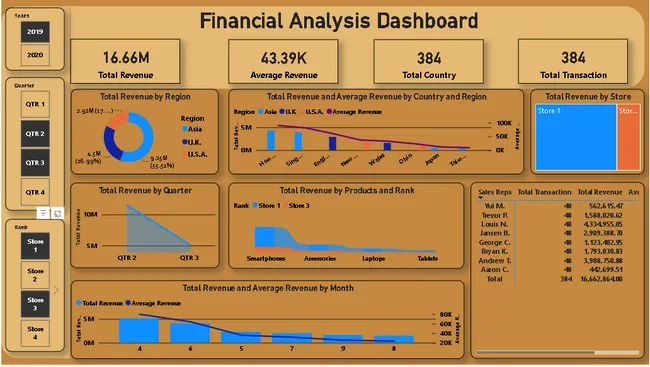 Finanacial Analysis Dashboard