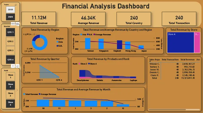 Finanacial Analysis Dashboard