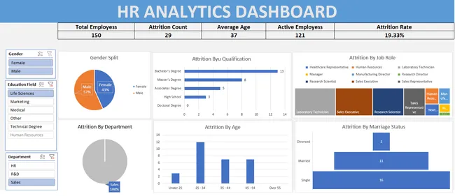 HR Analytics Dashbaord