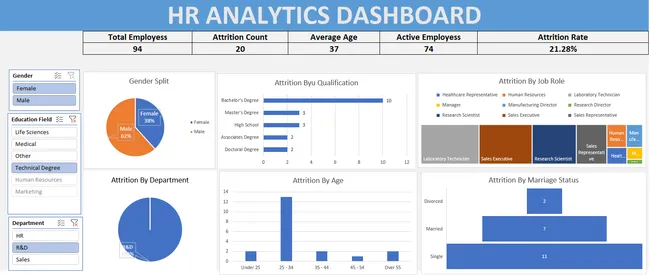HR Analytics Dashbaord