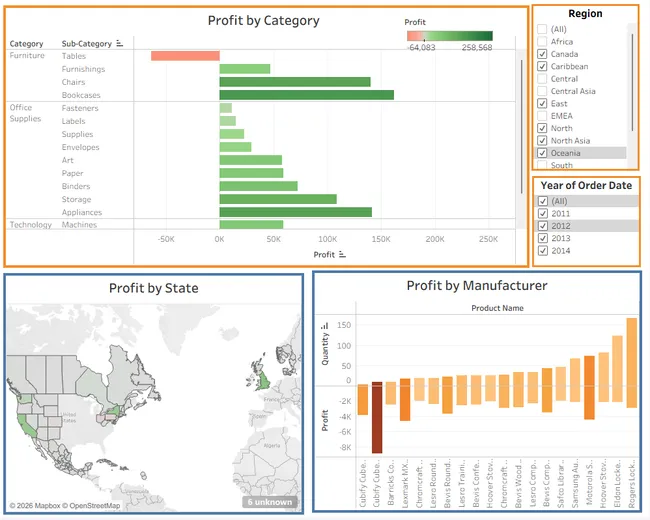 Global_Superstore_Tableau_Dashboard
