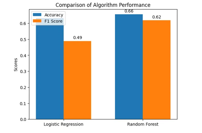 Personalized Ad Targeting System