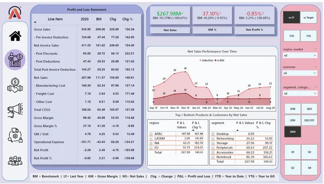 Global Business Insights 360