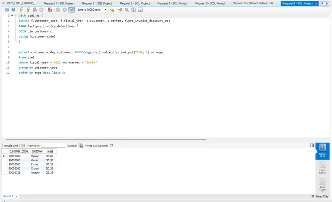 SQL AdHoc Analysis