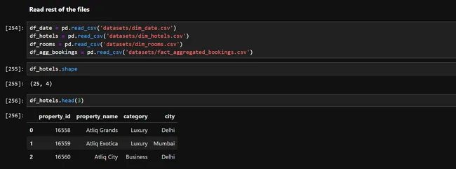 Data Analysis with Python Pandas