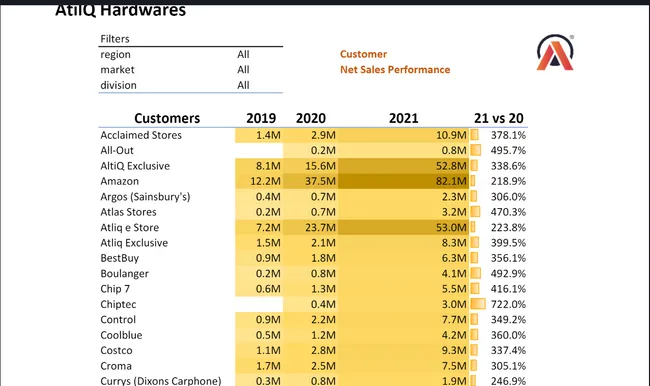 Excel Sales Analytics