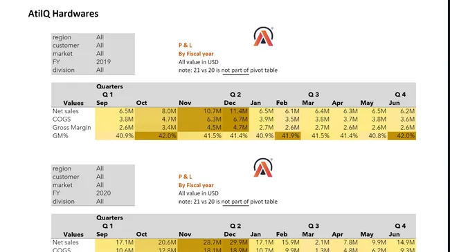 Excel Sales Analytics