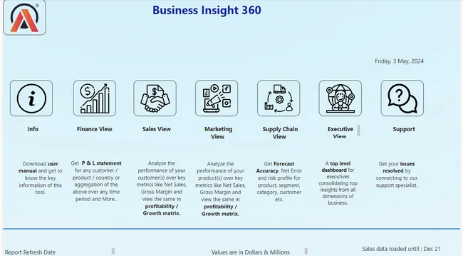 Business Insights 360