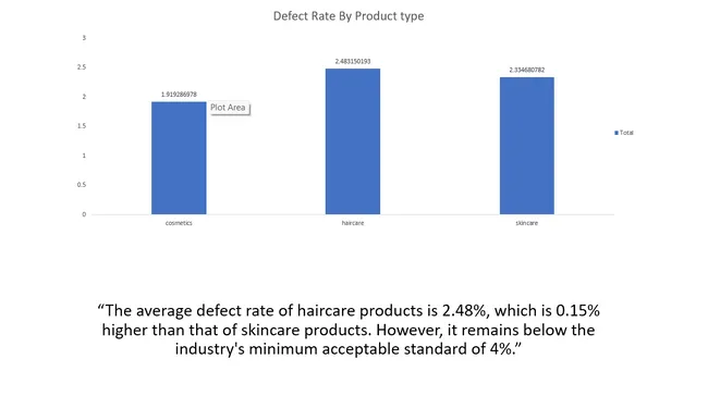 Fashion & Beauty Startup