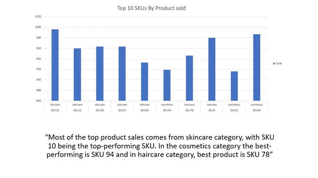 Fashion & Beauty Startup