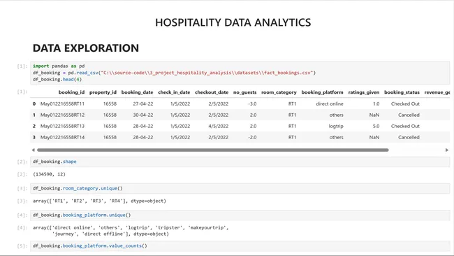 Hospitality Data Analysis