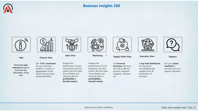 Business Insights 360